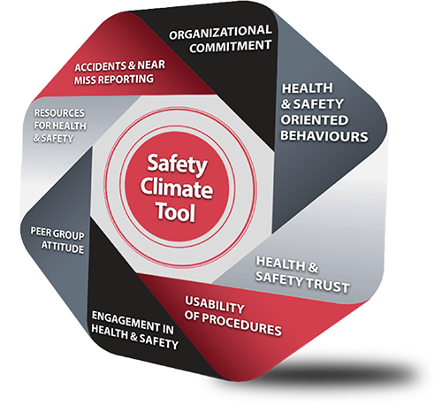 Safety Climate Tool