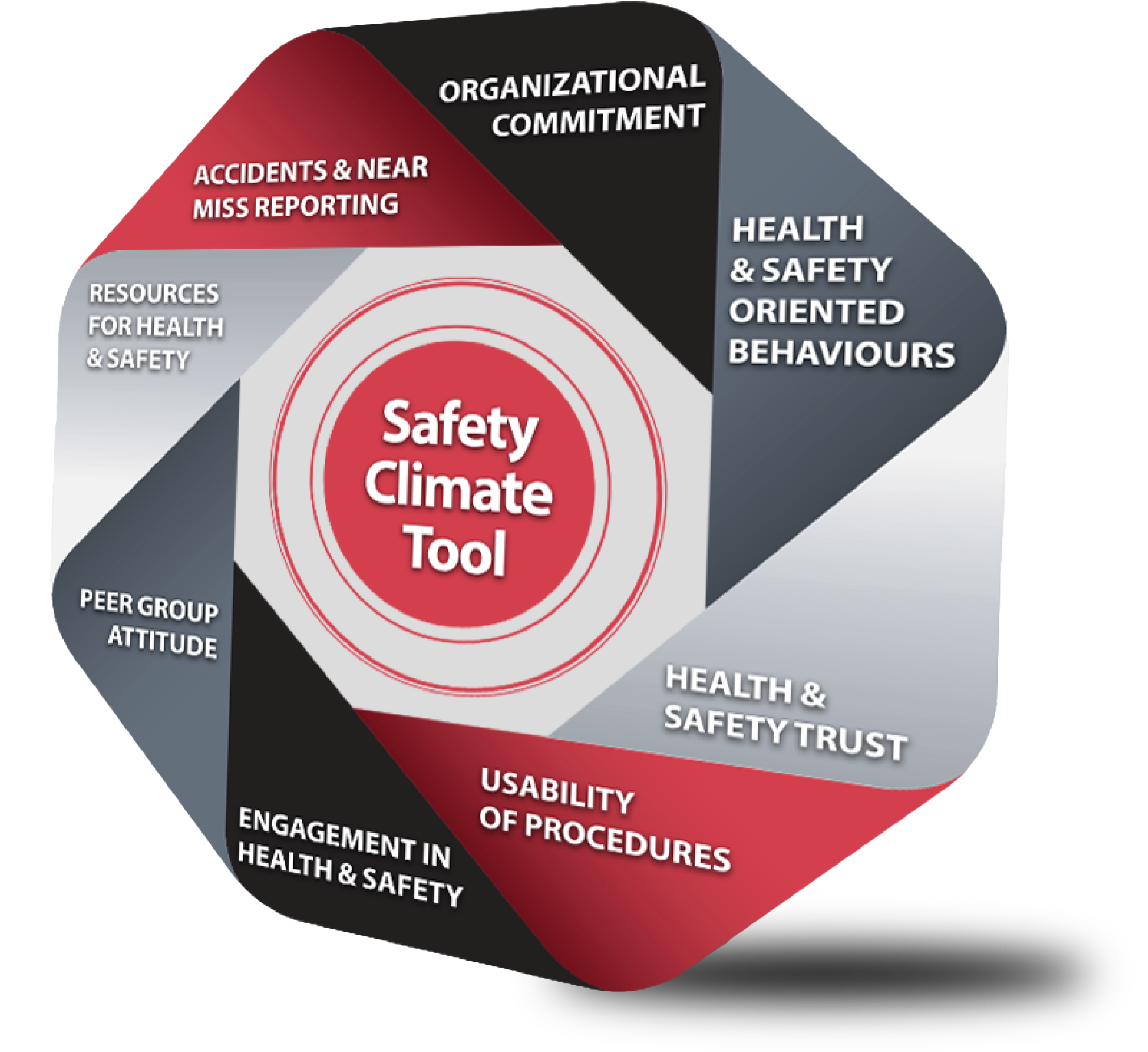 Safety Climate Tool